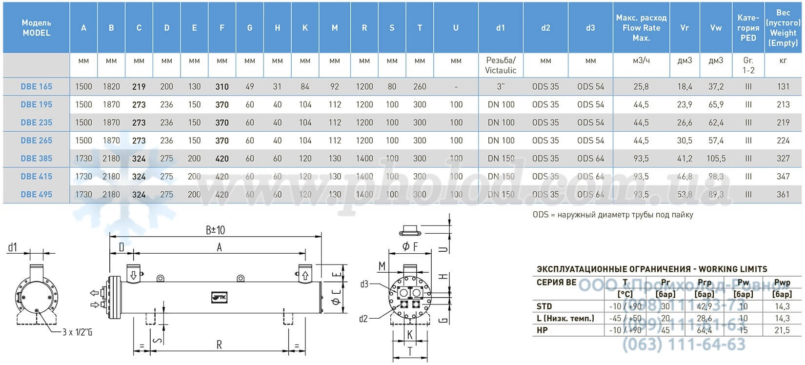 WTK dbe dimensions