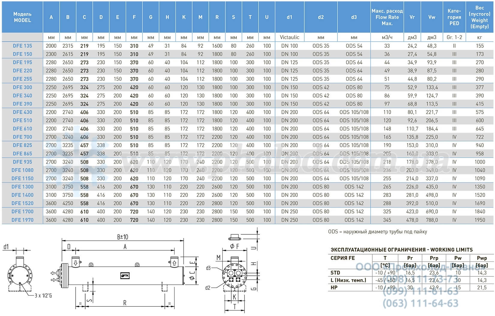 WTK dfe dimensions