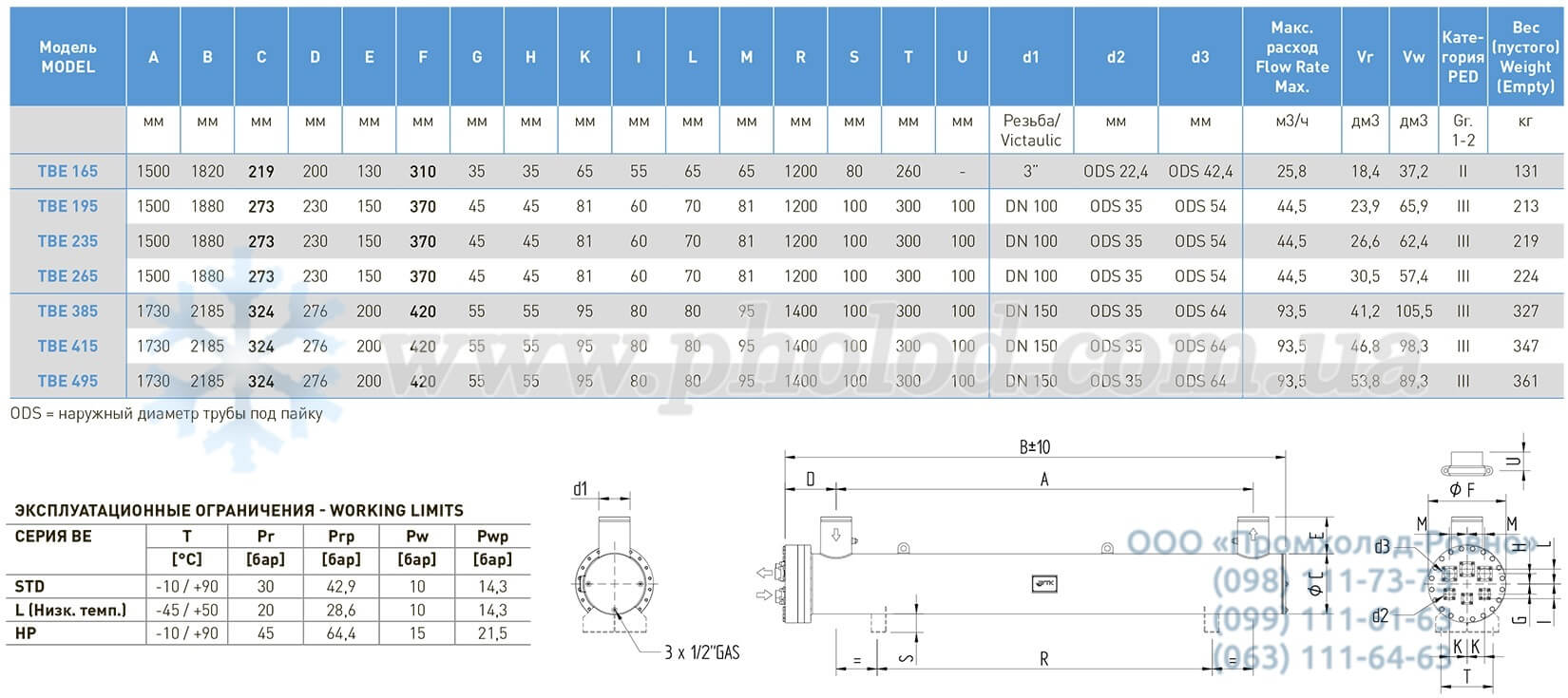 WTK tbe dimensions