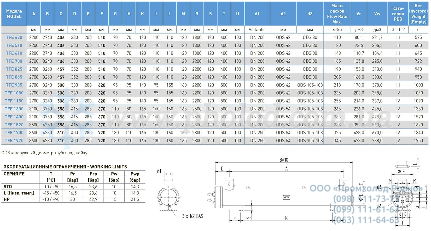 WTK tfE dimensions