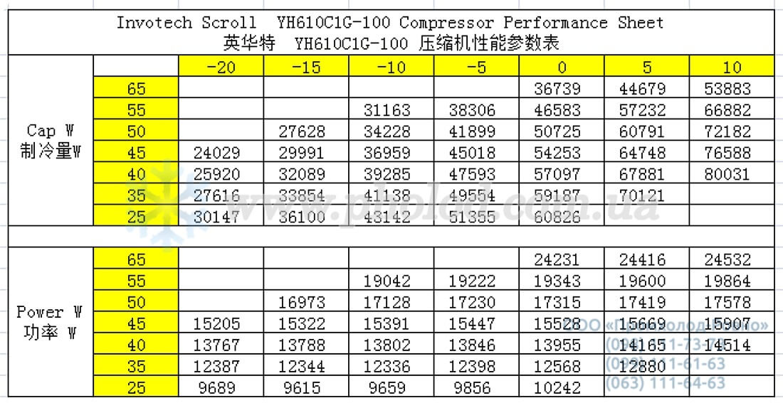 YH610C1G-100 2