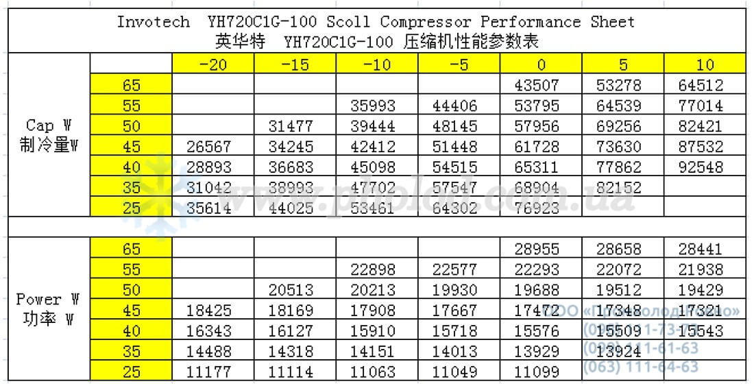 YH720C1G-100 1