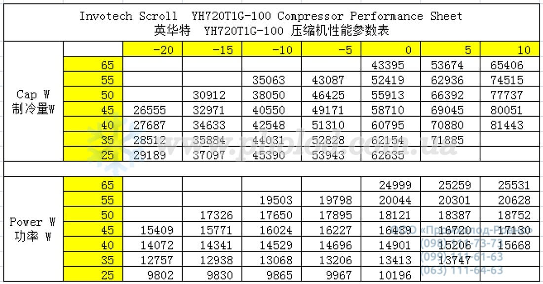 YH720T1G-100 2