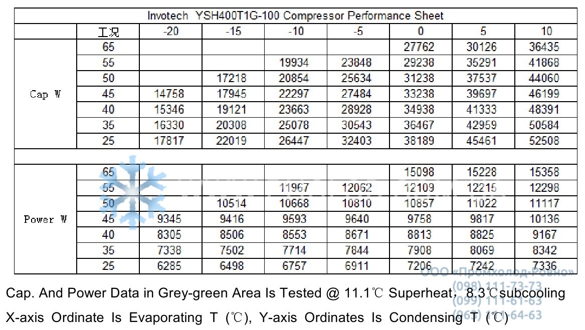 YSH400T1G-100 - 4