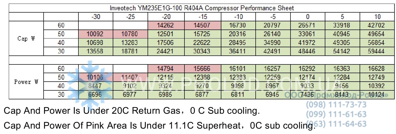 YSM235E1G-100 - 4