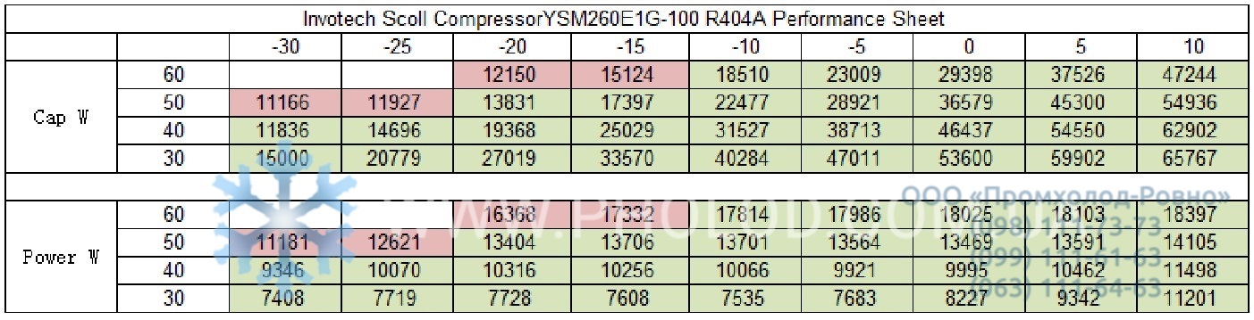 YSM260E1G-100 - 4