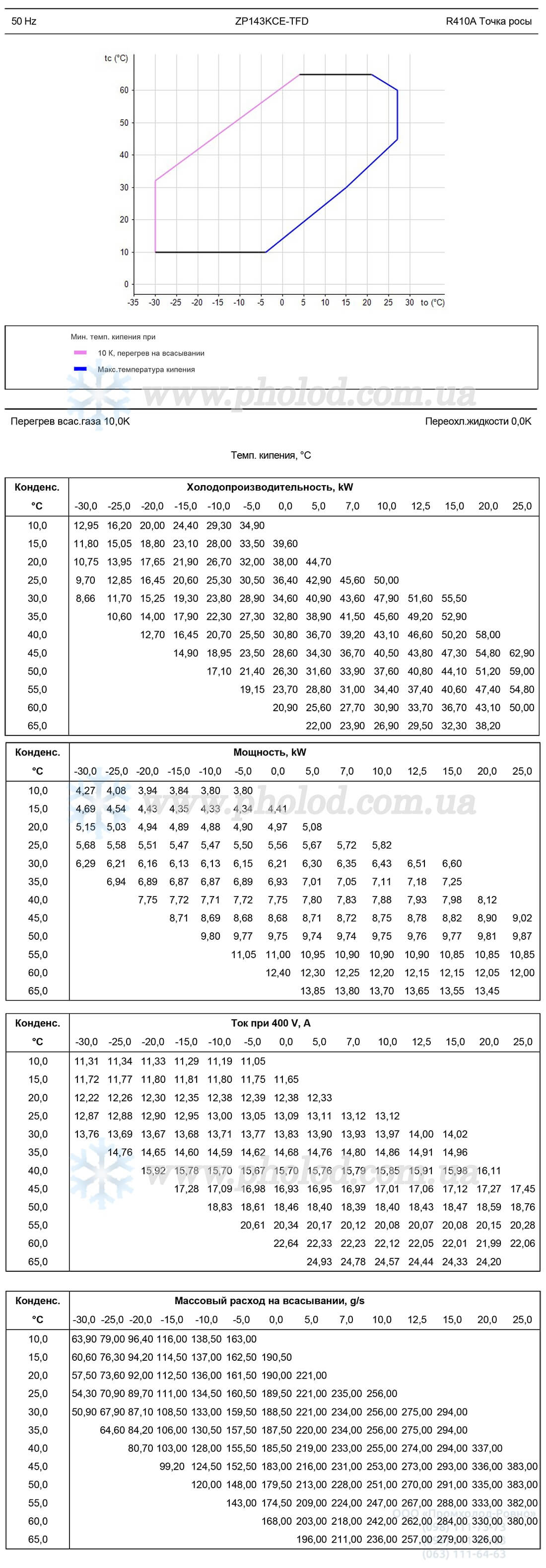 ZP143KCE-TFD 2