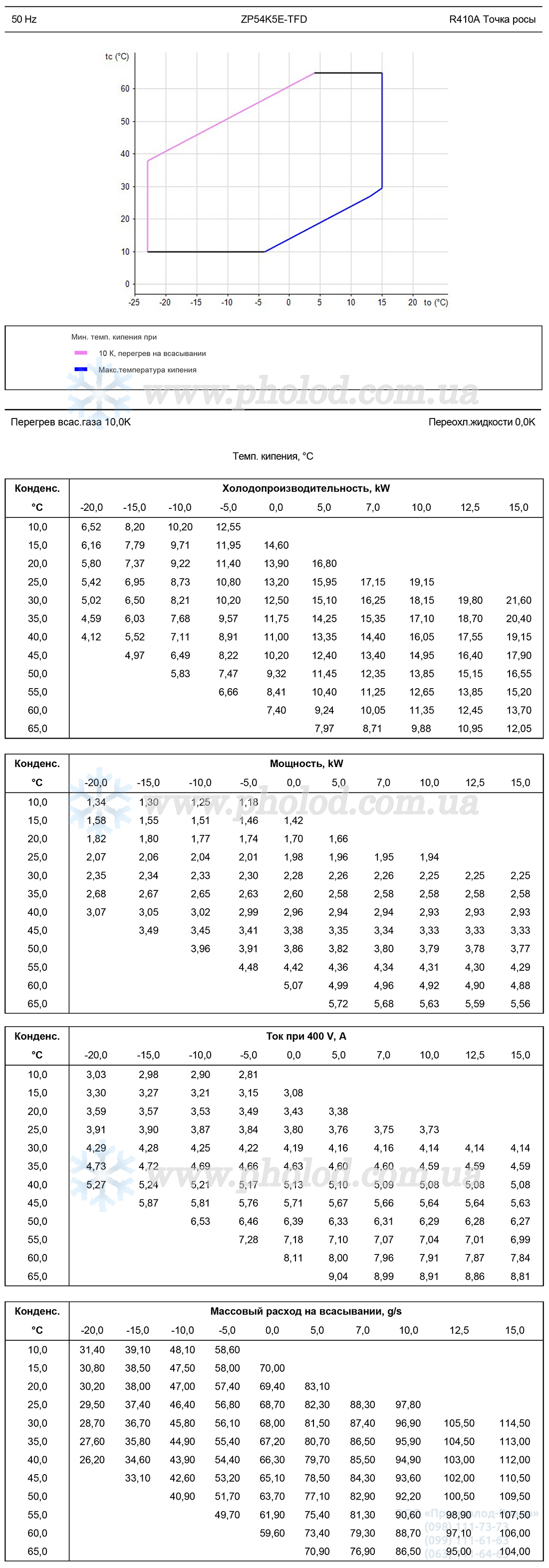 ZP54K5E-TFD 2