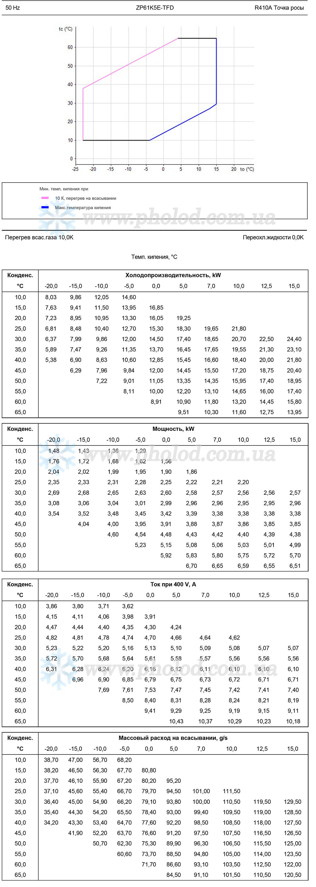 ZP61K5E-TFD 2