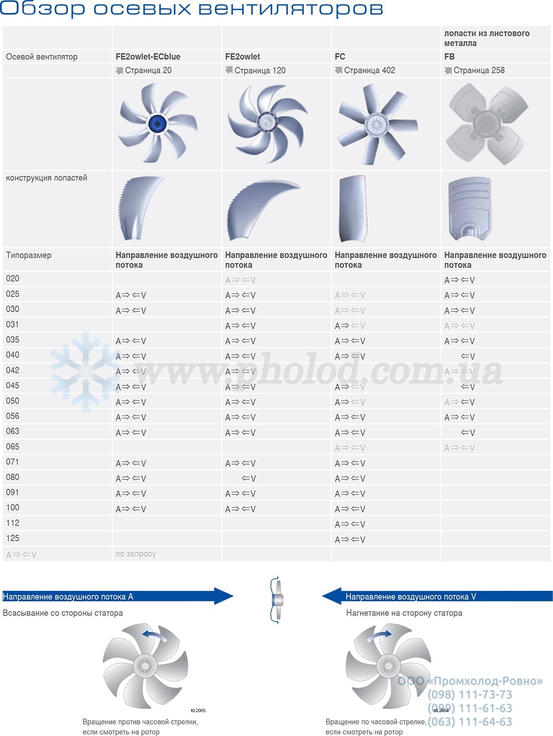 Ziehl-Abegg 1