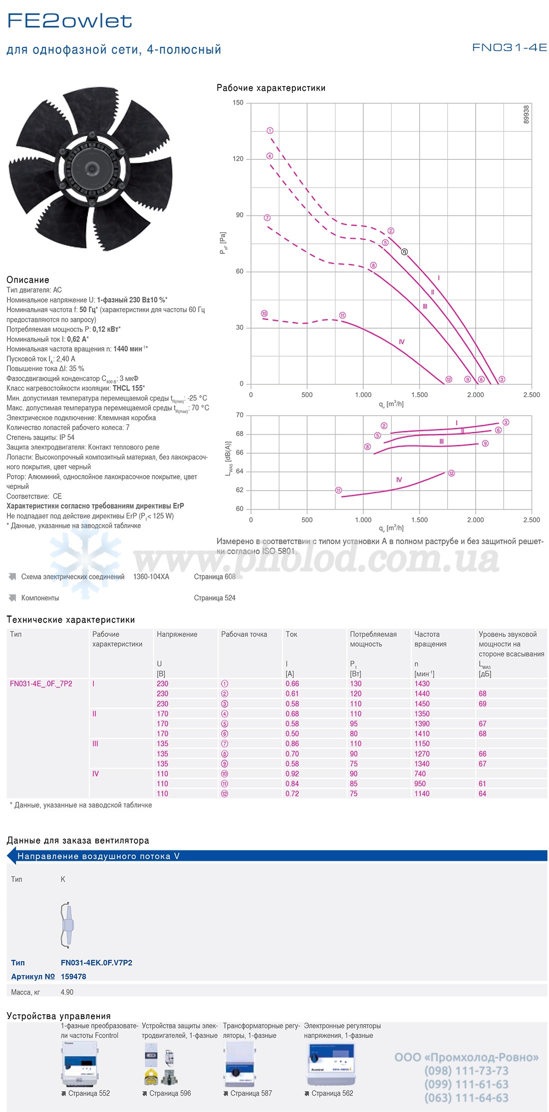 Ziehl-Abegg FN031-4EK.WD.V7 1