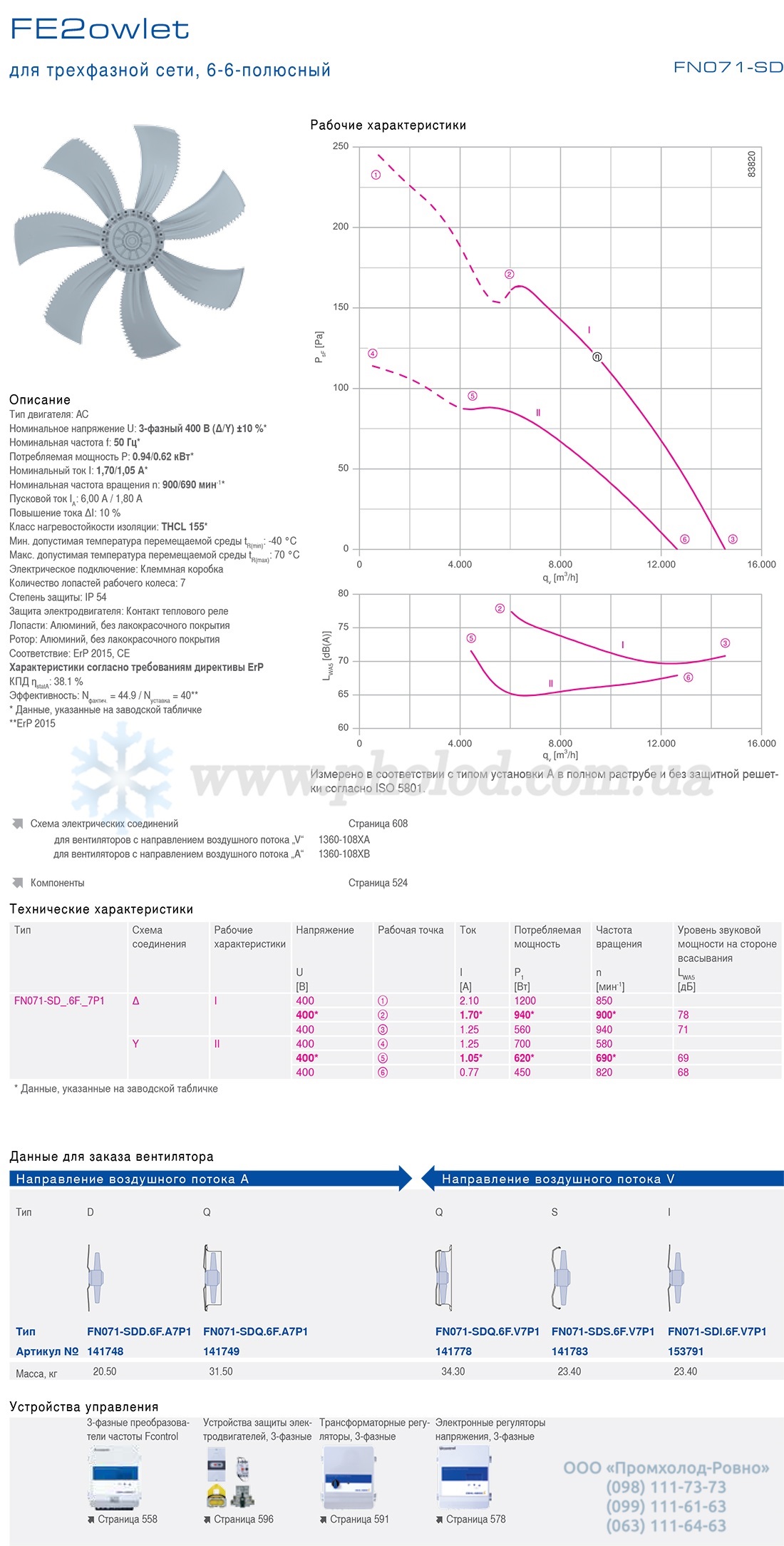 Ziehl-Abegg FN071-SDK.6F.V7P1 (141773) 1