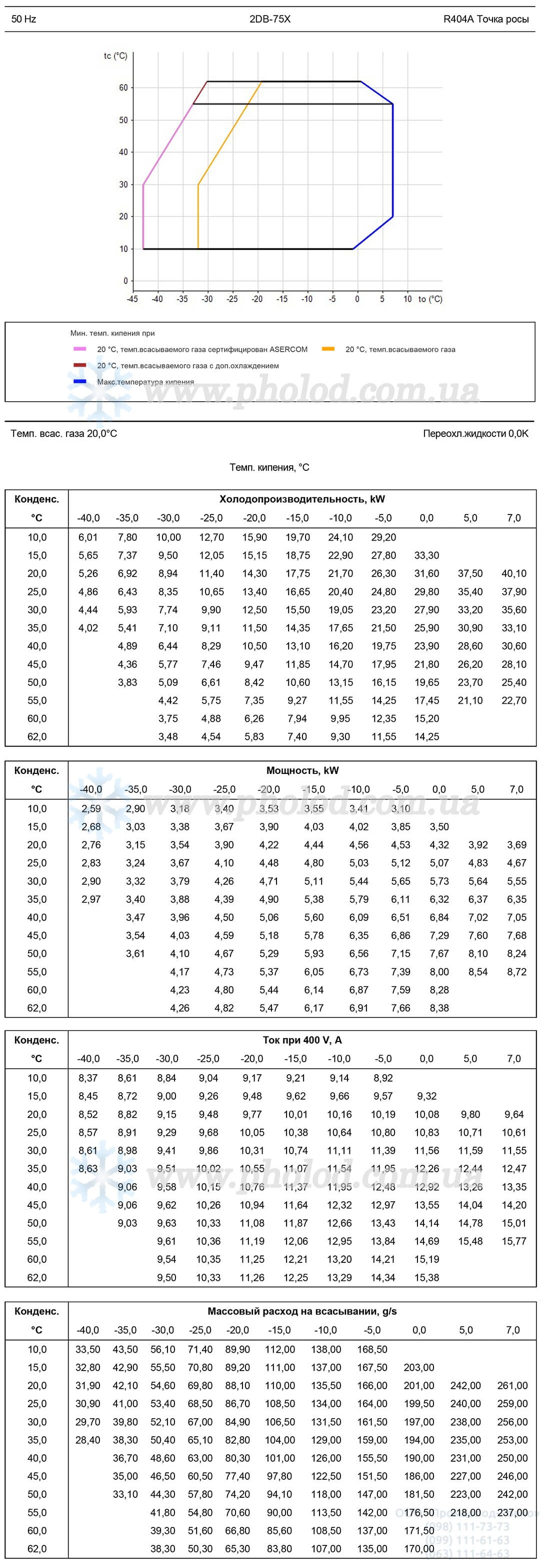 2DB-75X 2