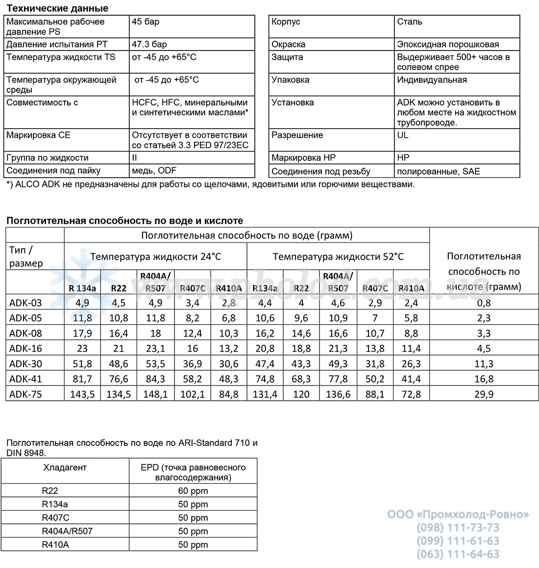 Alco controls ADK - 2