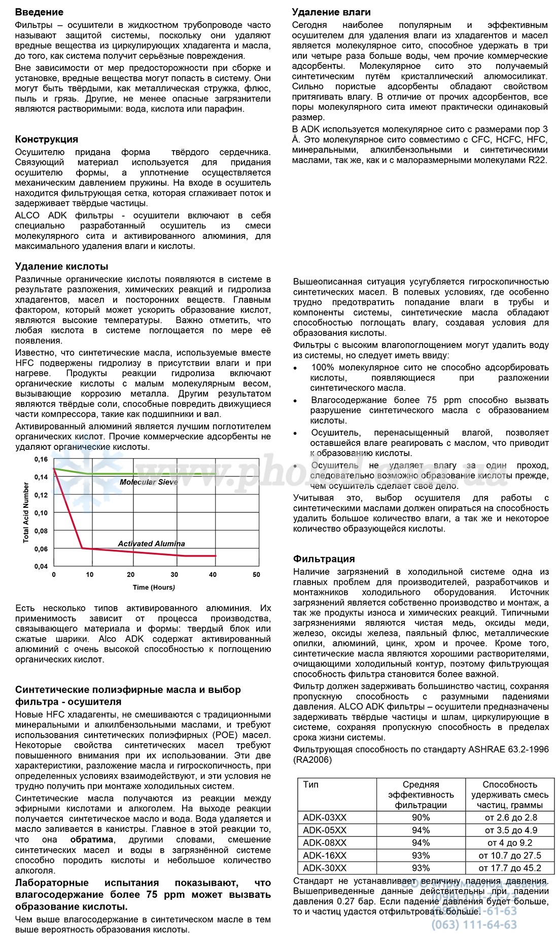 Alco controls ADK - 4