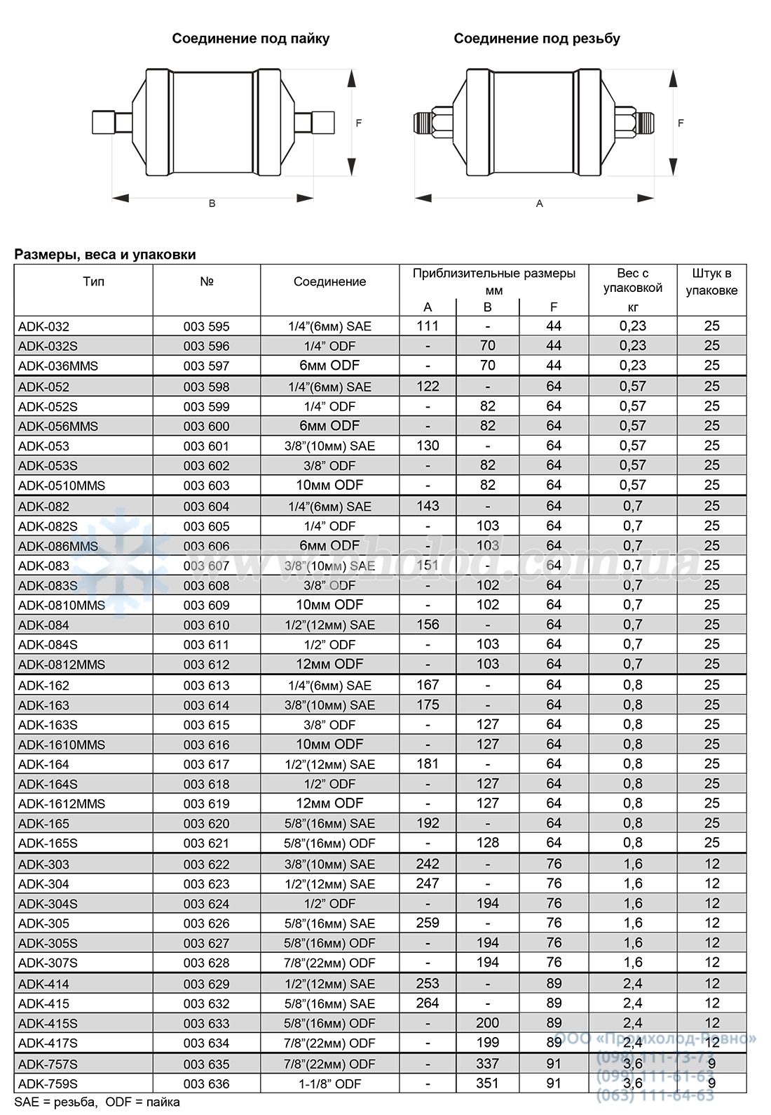 Alco controls ADK - 5