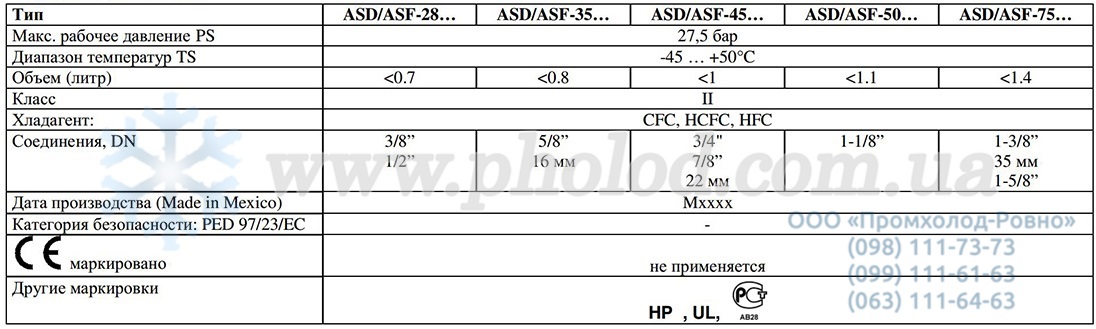 Alco controls ASD - 2