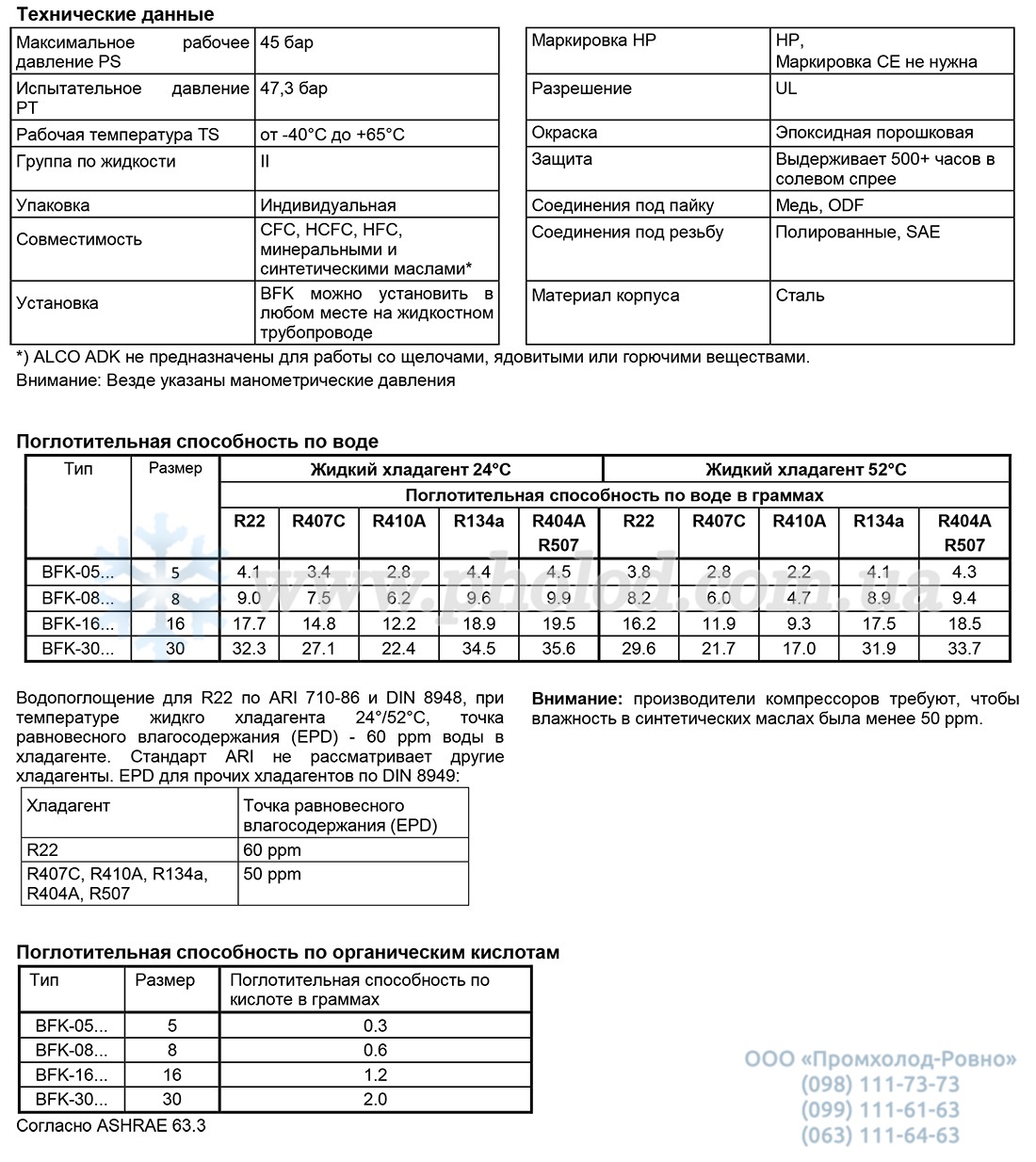 Alco controls BFK - 2