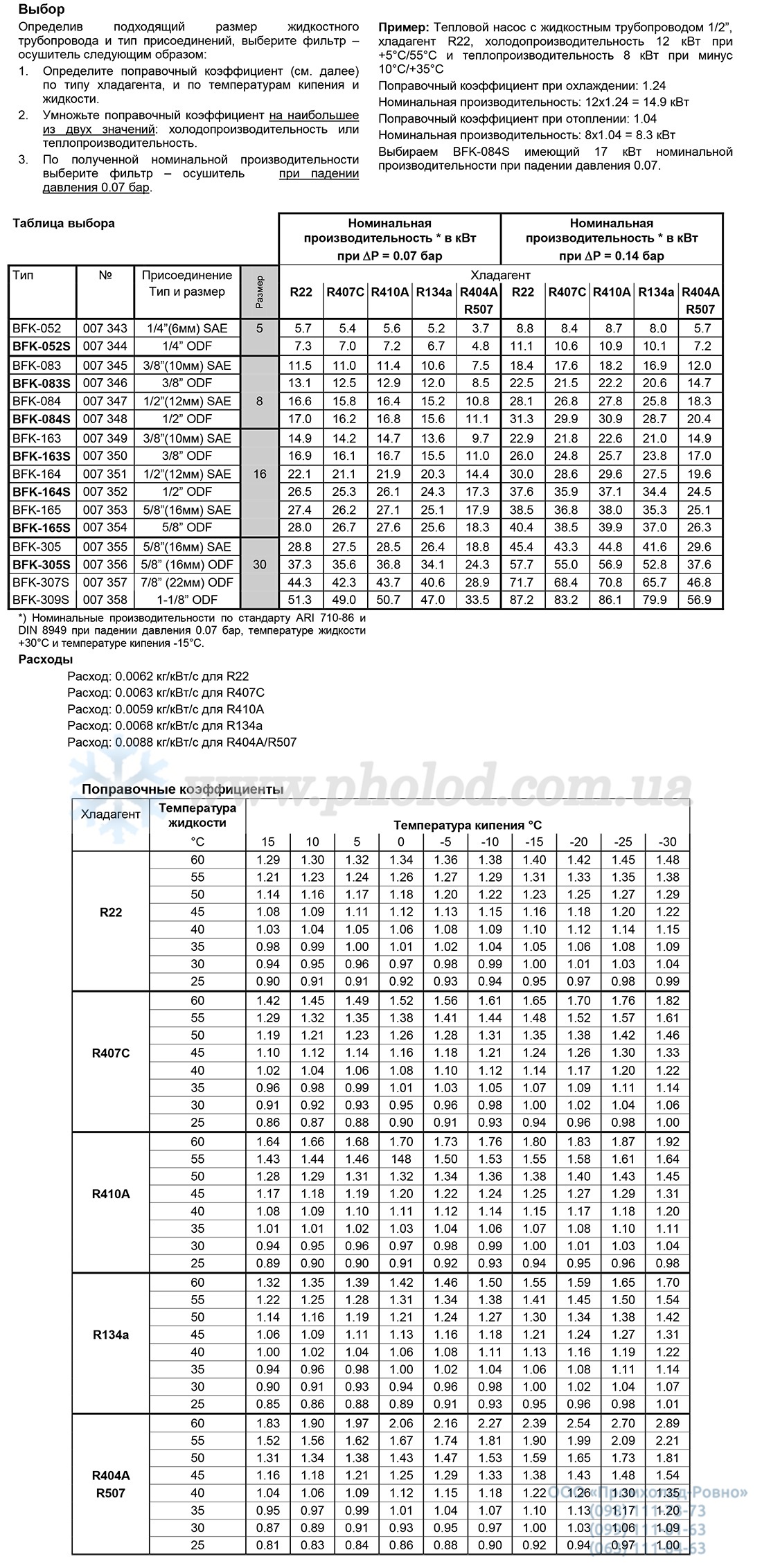 Alco controls BFK - 3