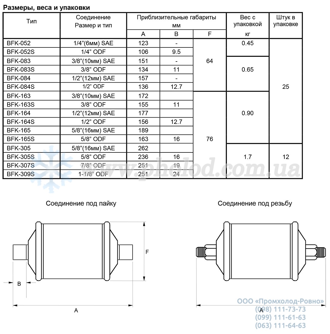 Alco controls BFK - 5