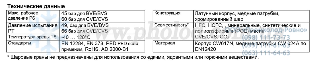 Alco controls BVE - 2