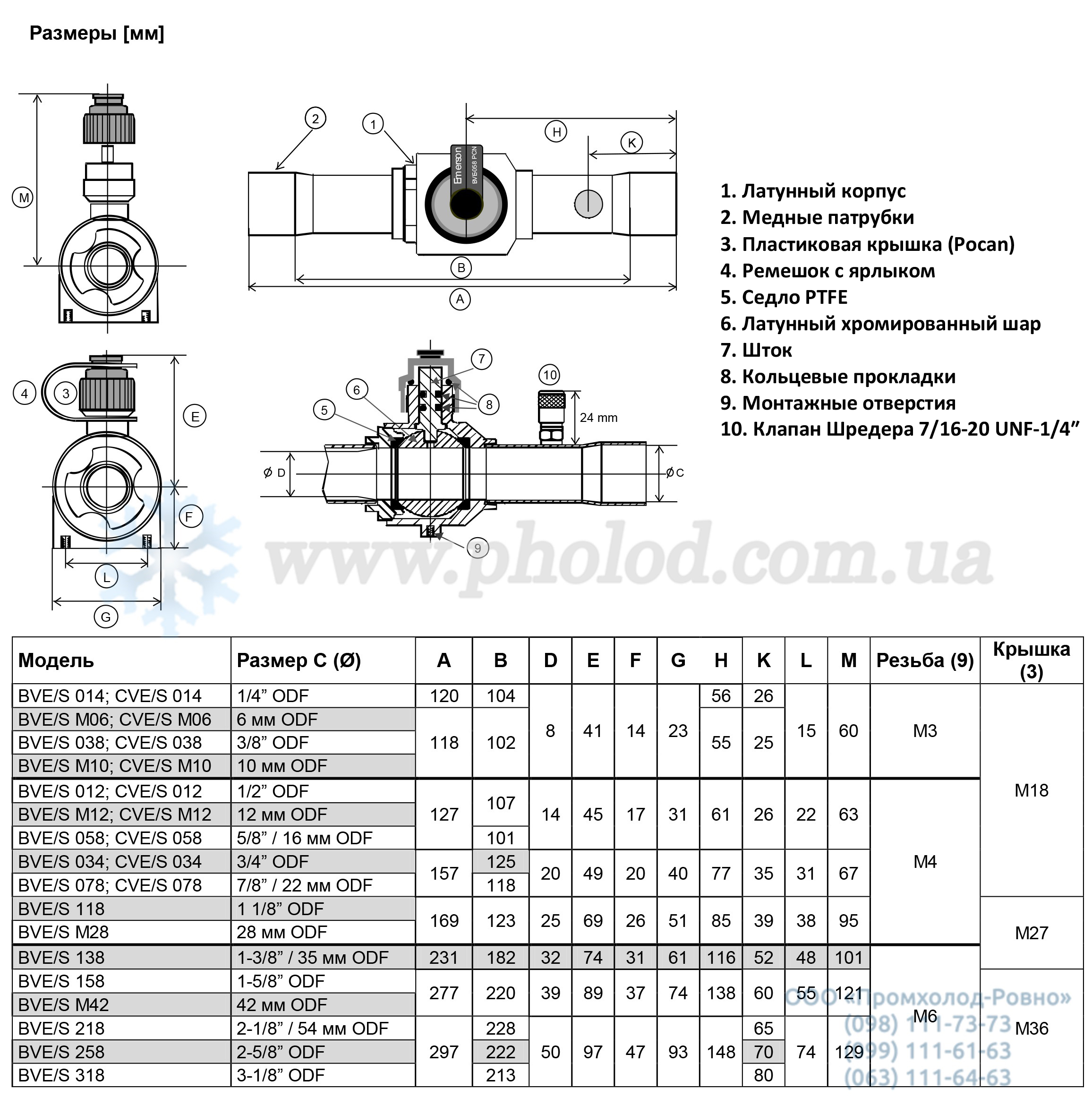 Alco controls BVE - 5