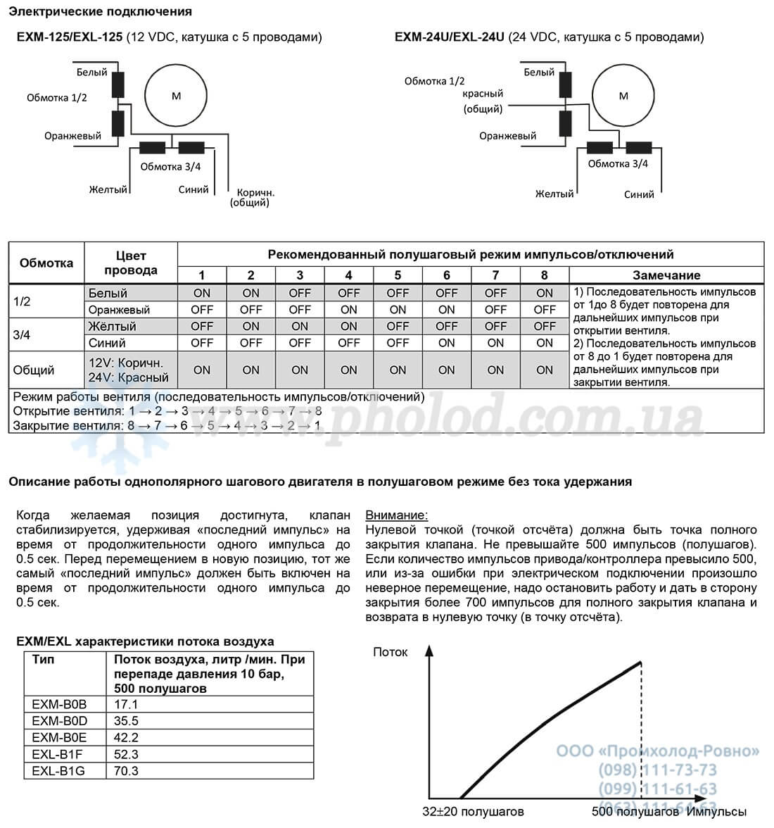 Alco controls EXM_EXL - 4