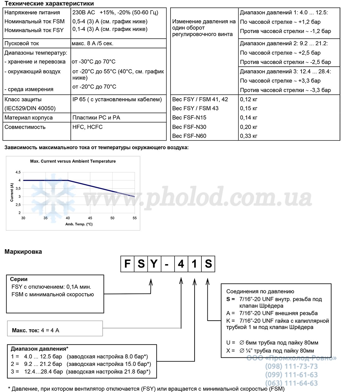 Alco controls FSY - 2