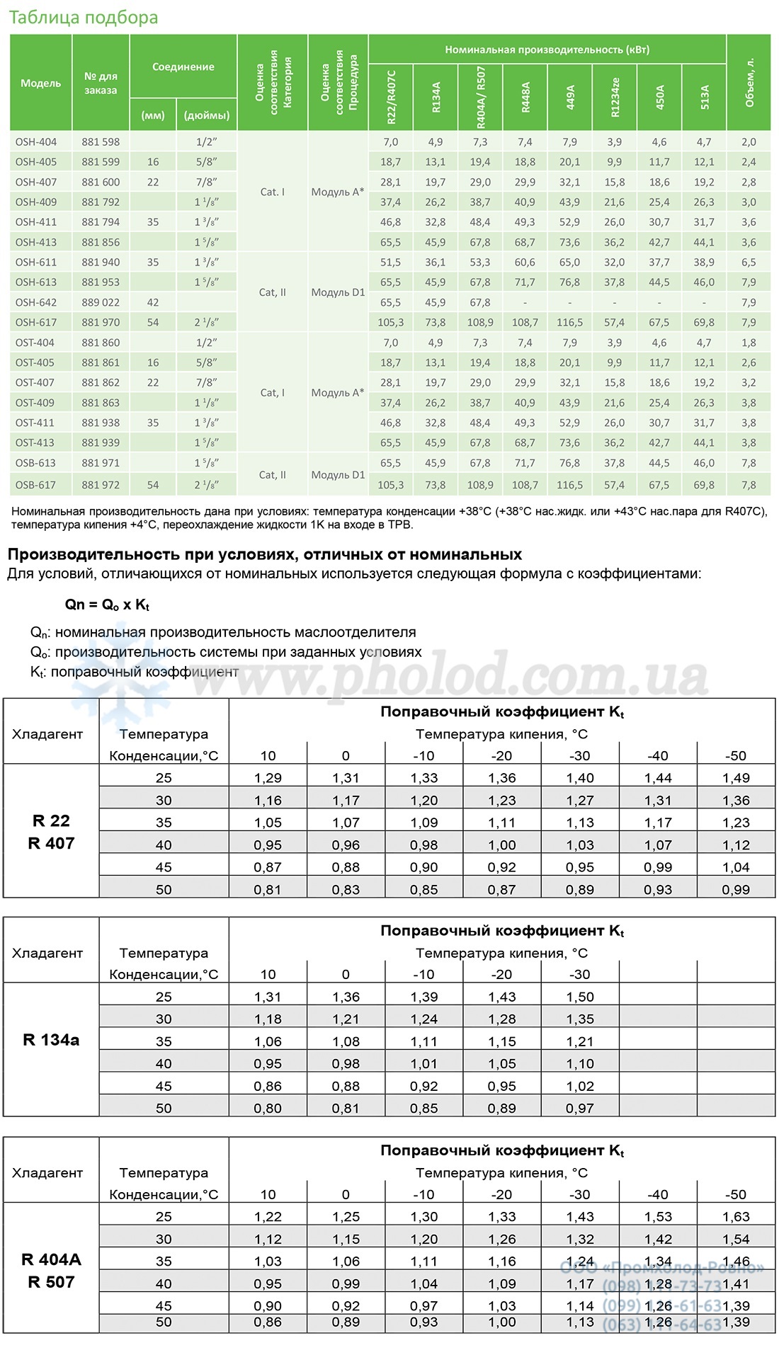 Alco controls OSH - 3