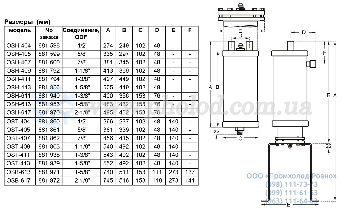 Alco controls OSH - 5