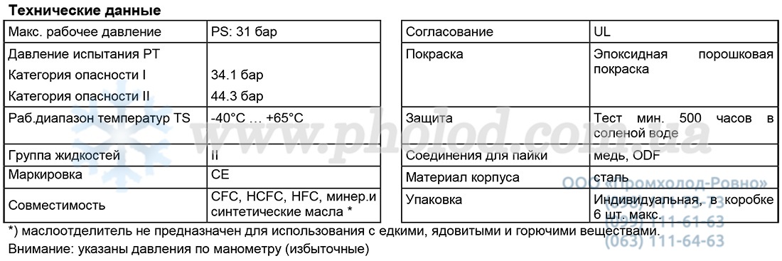 Alco controls OSH - 6