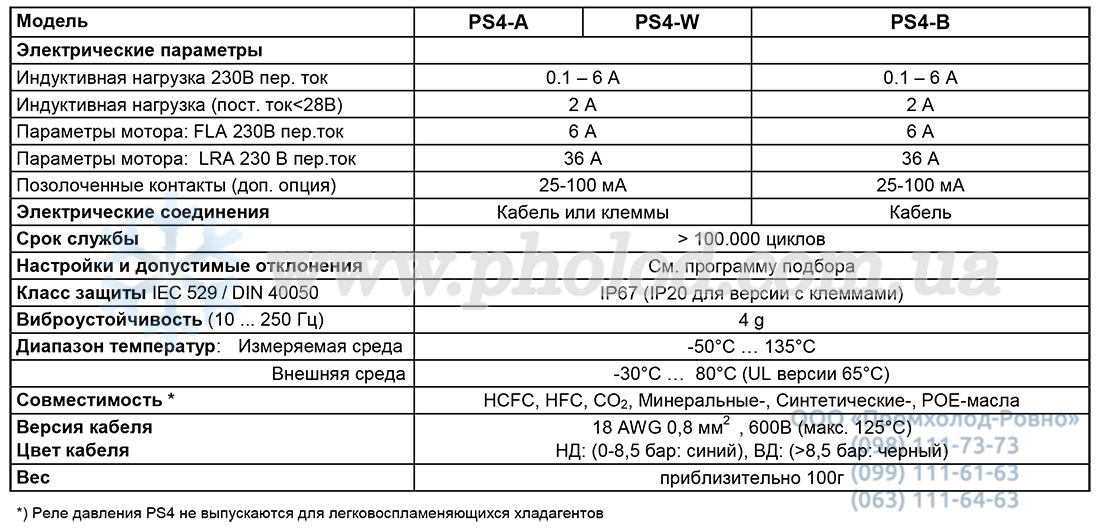 Alco controls PS4 - 2