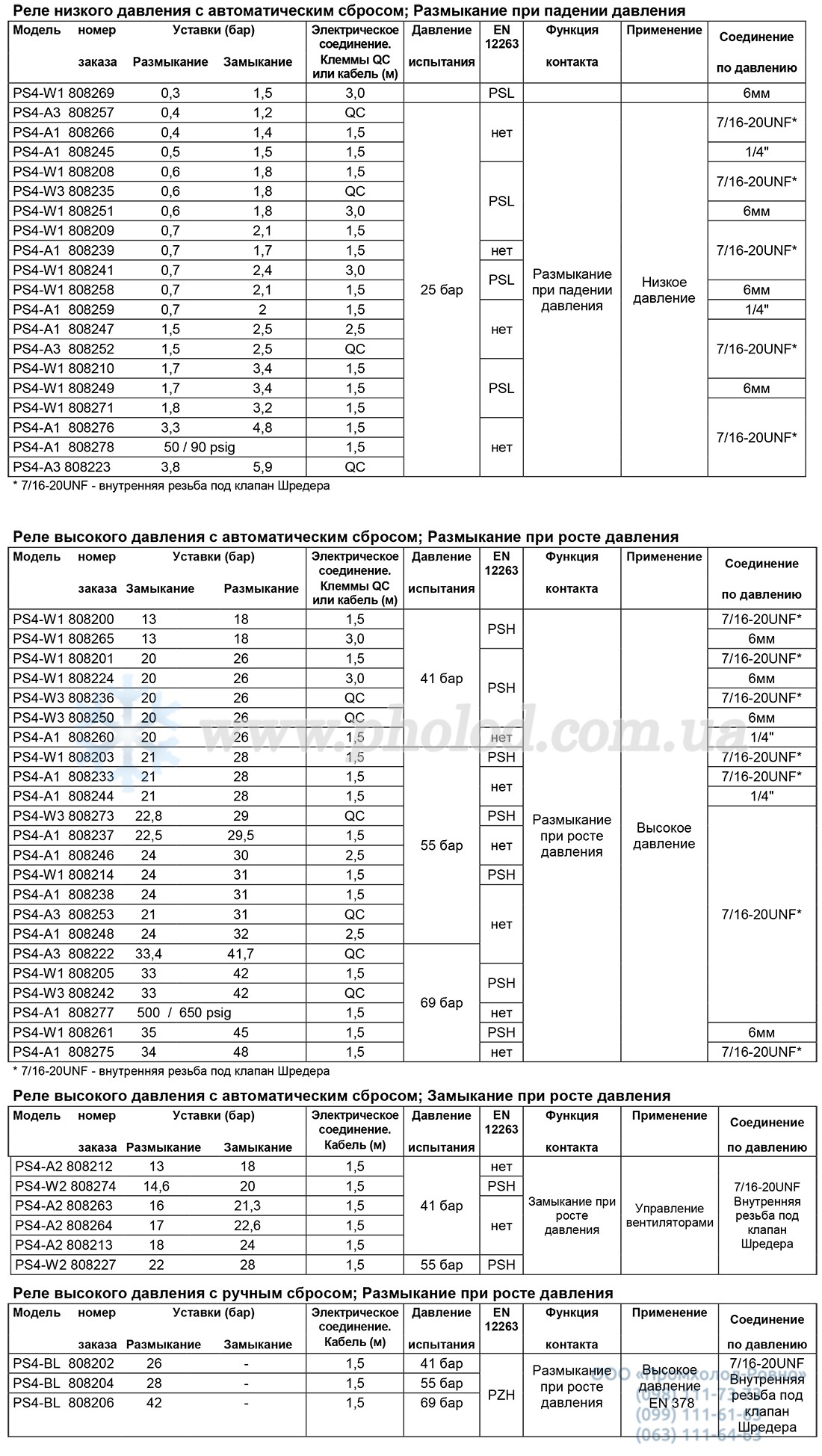 Alco controls PS4 - 3