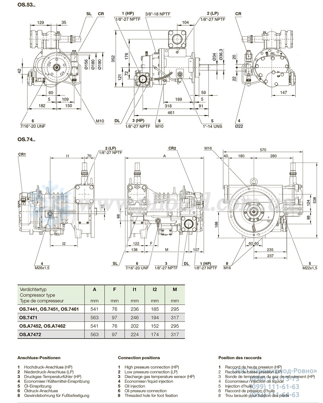 Bitzer OSK53,  OSK74