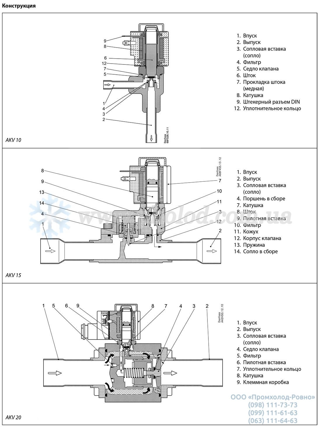 Danfoss AKV - 6