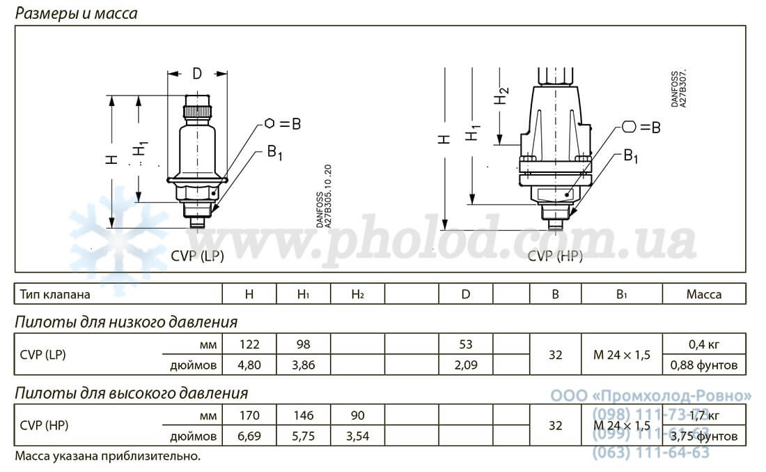 Danfoss CVP - 3