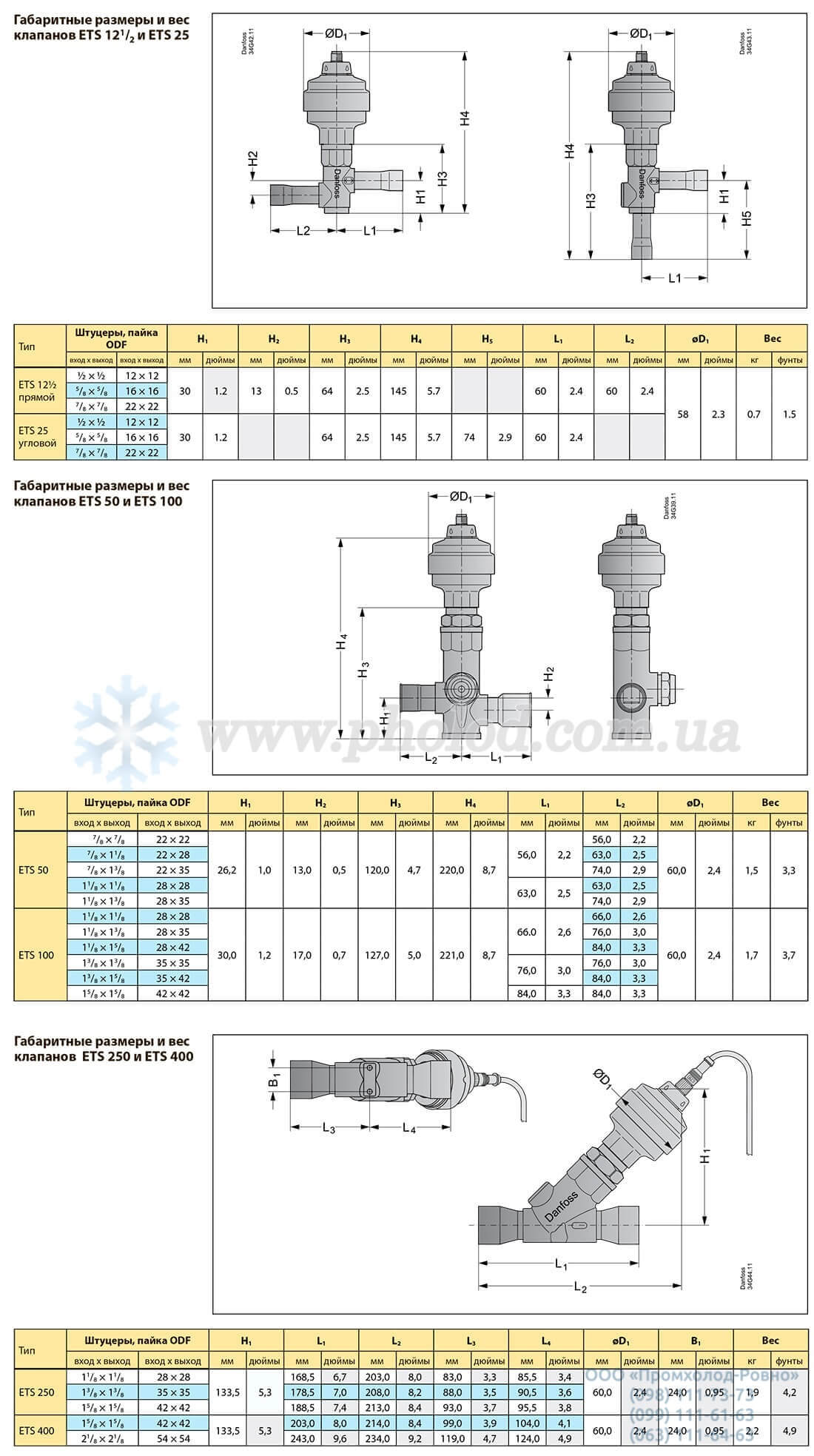 Danfoss ETS - 5