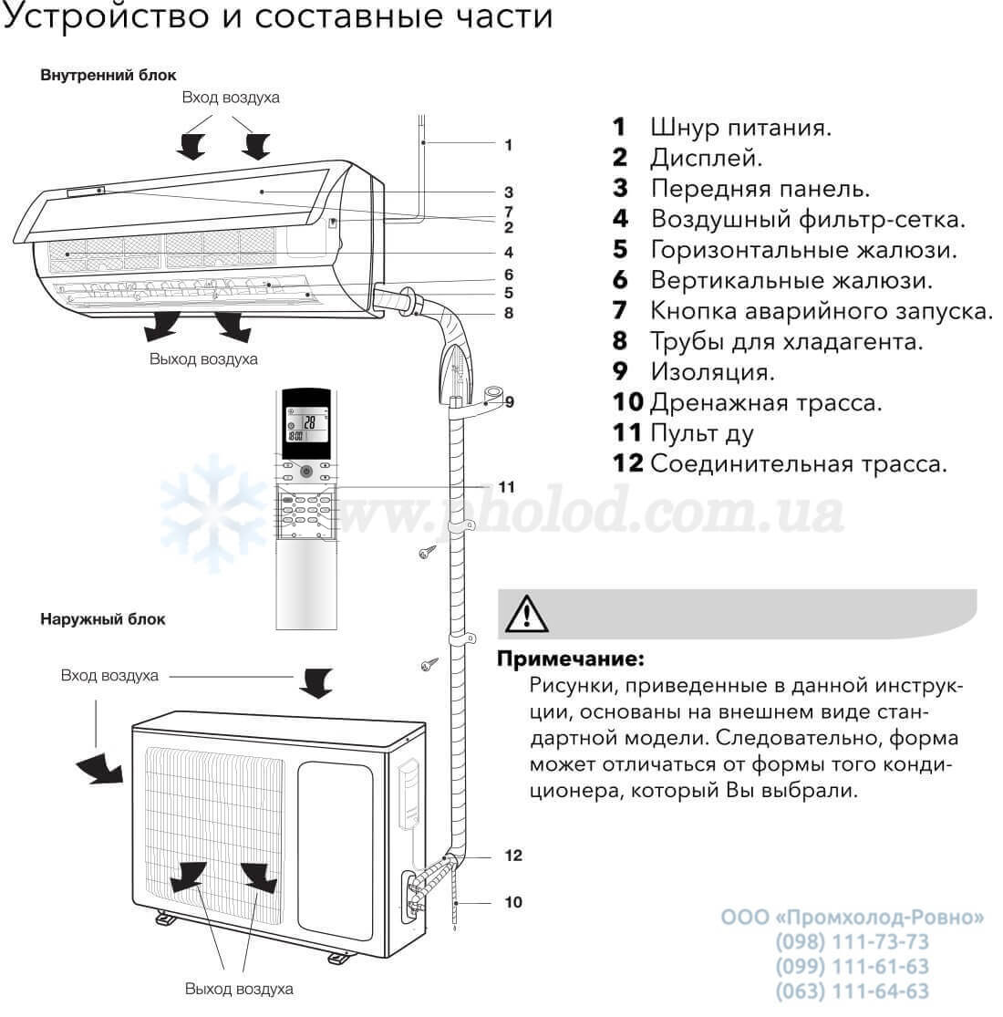 Obeom_postavki_i_aksessuary_Electrol_Air_Gate_2