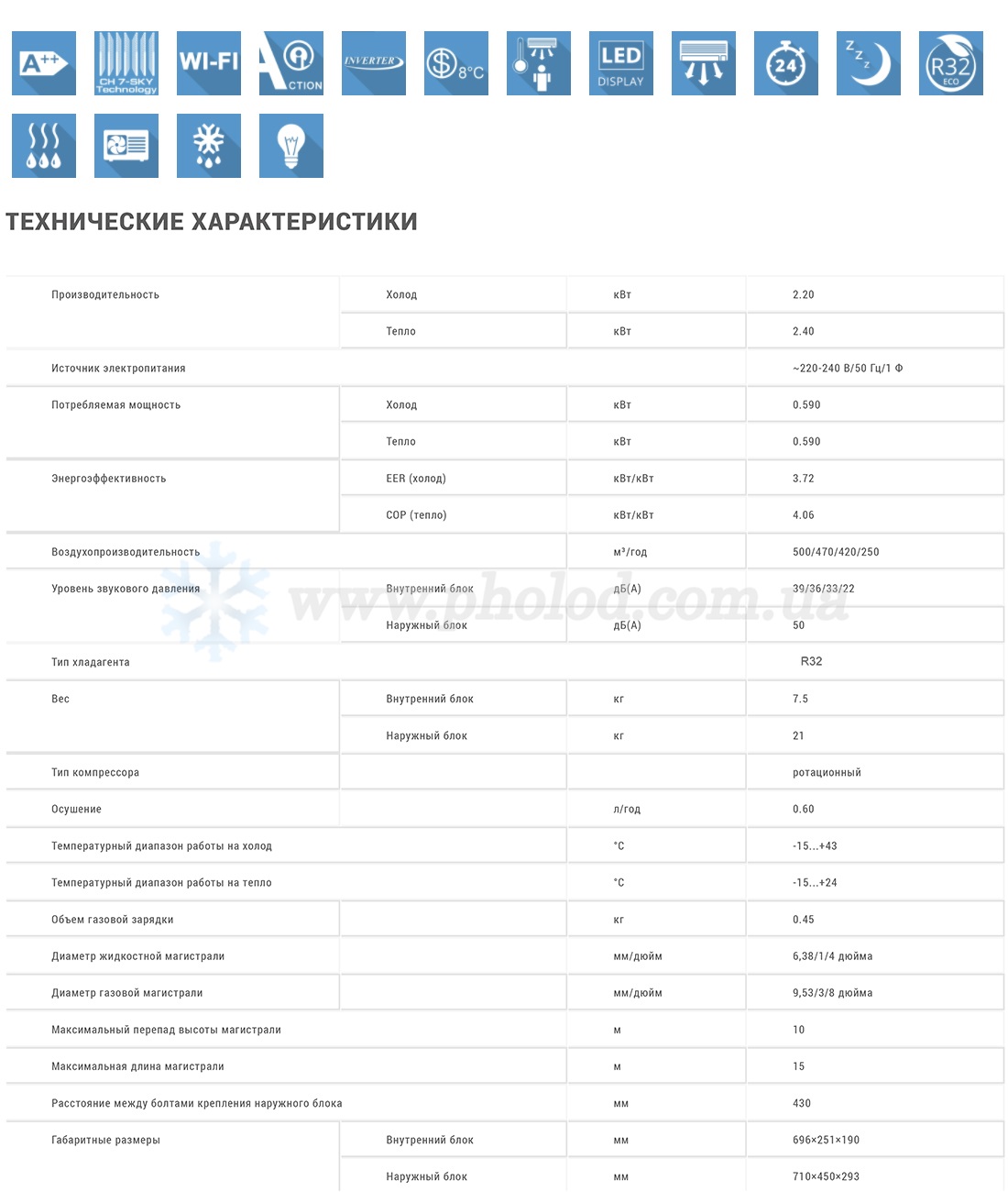 Tekhnicheskiye_kharakteristiki_COZY INVERTER CH-S07FTXK-NG