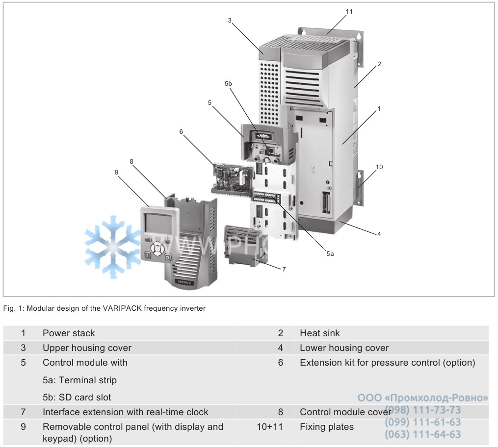 VARIPACK BITZER