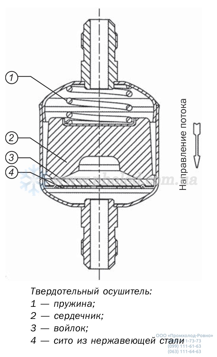 castel DF2