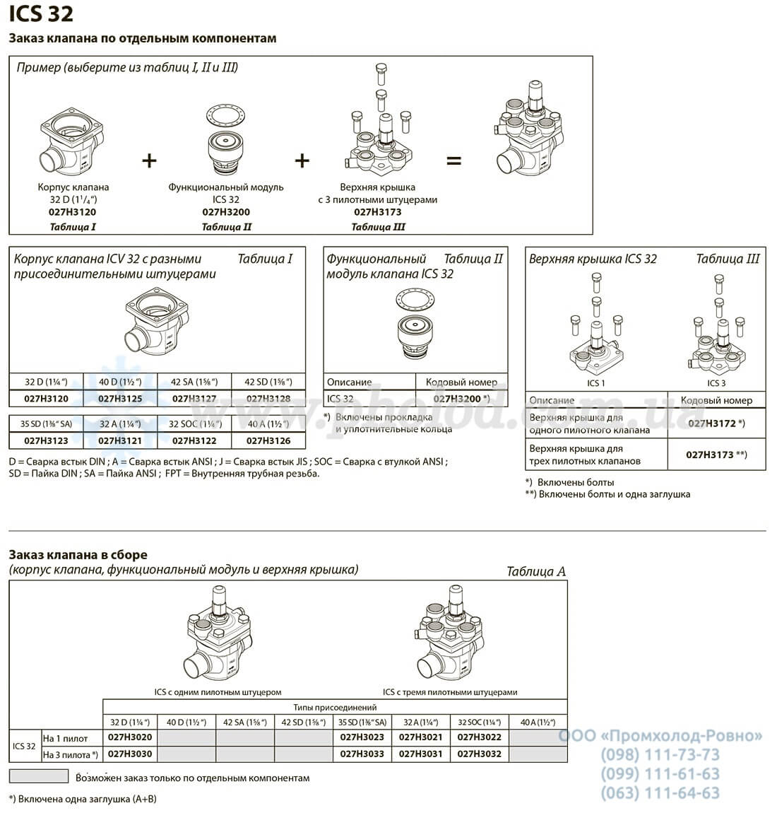 characteristics ICS 32