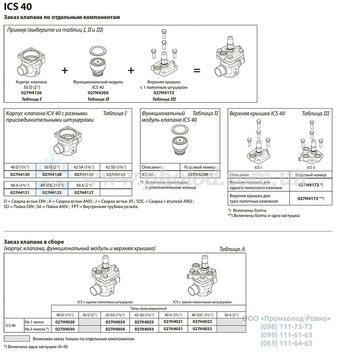 characteristics ICS 40