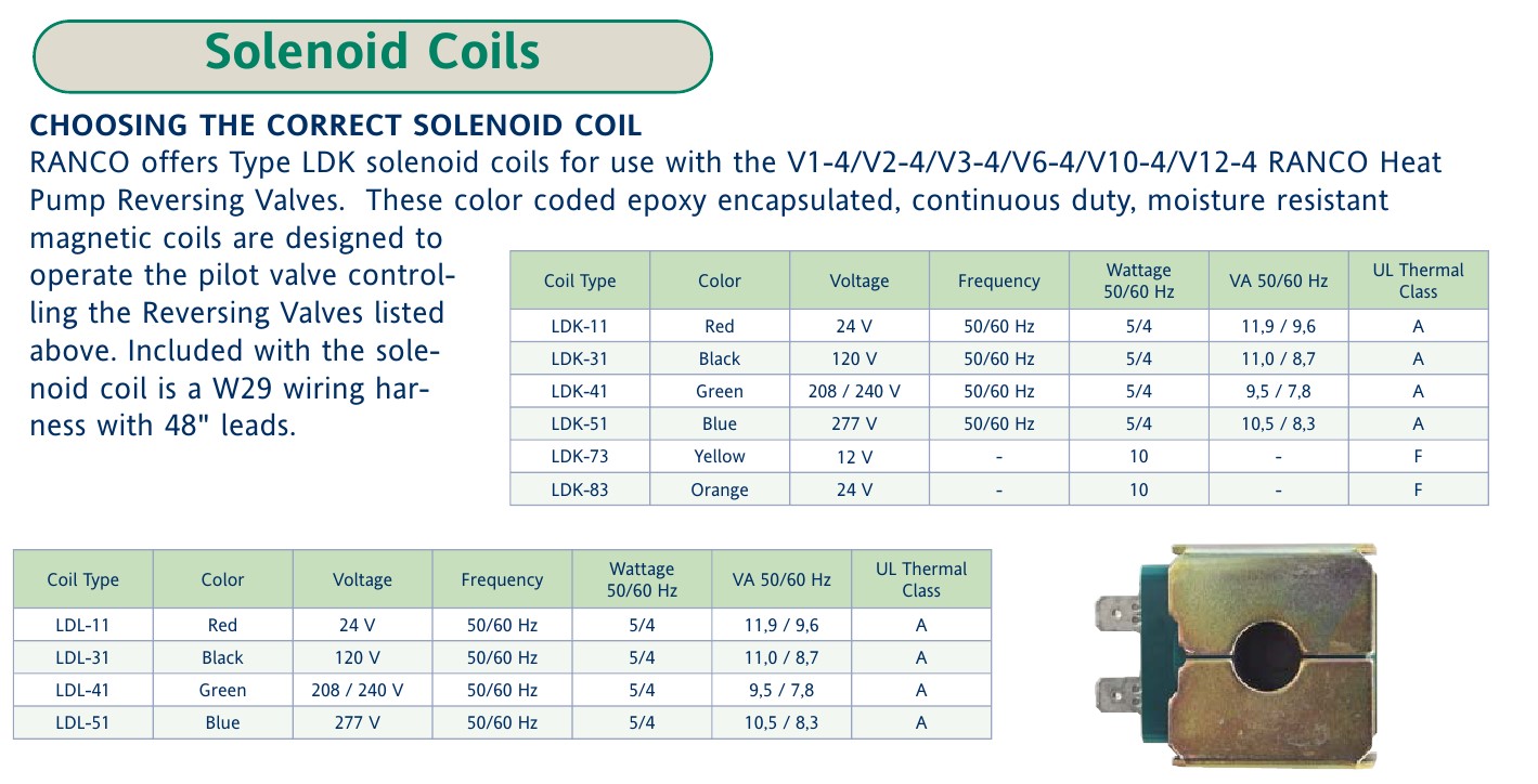 coils ranco