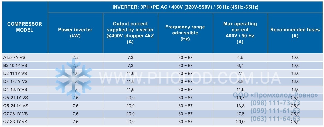 compressor series VS with built-in variable speed drive Frascold 