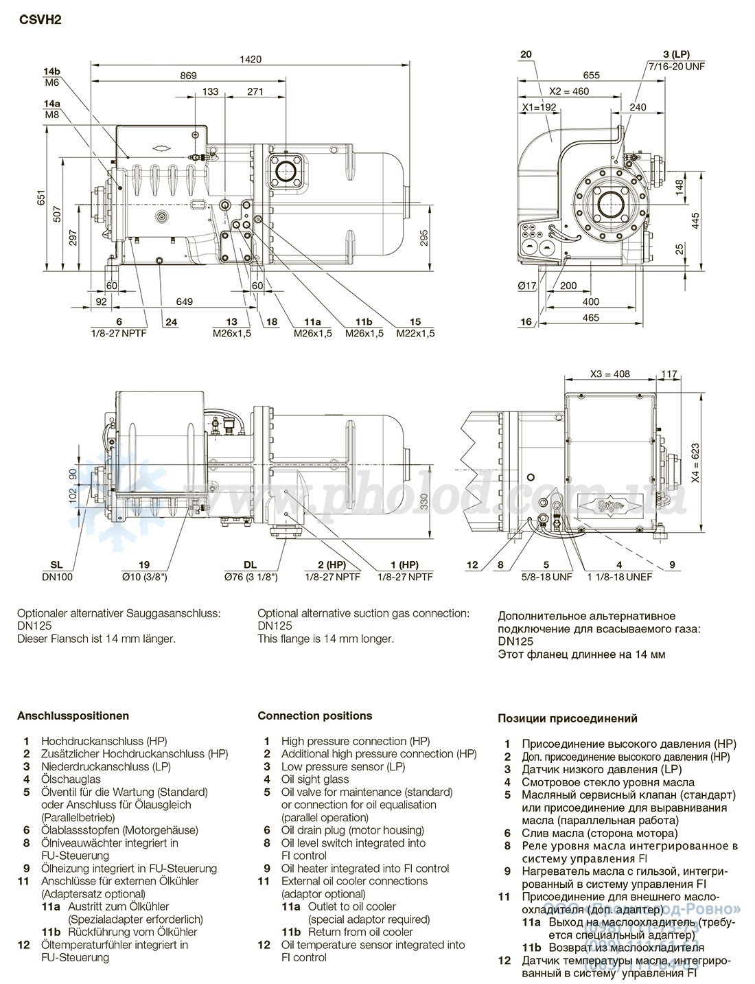 csvh2