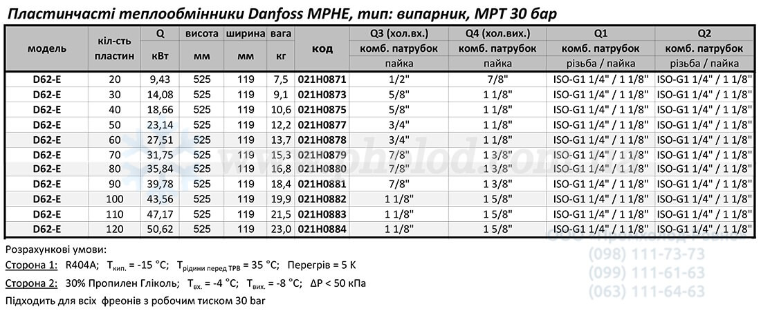 d62-e danfoss