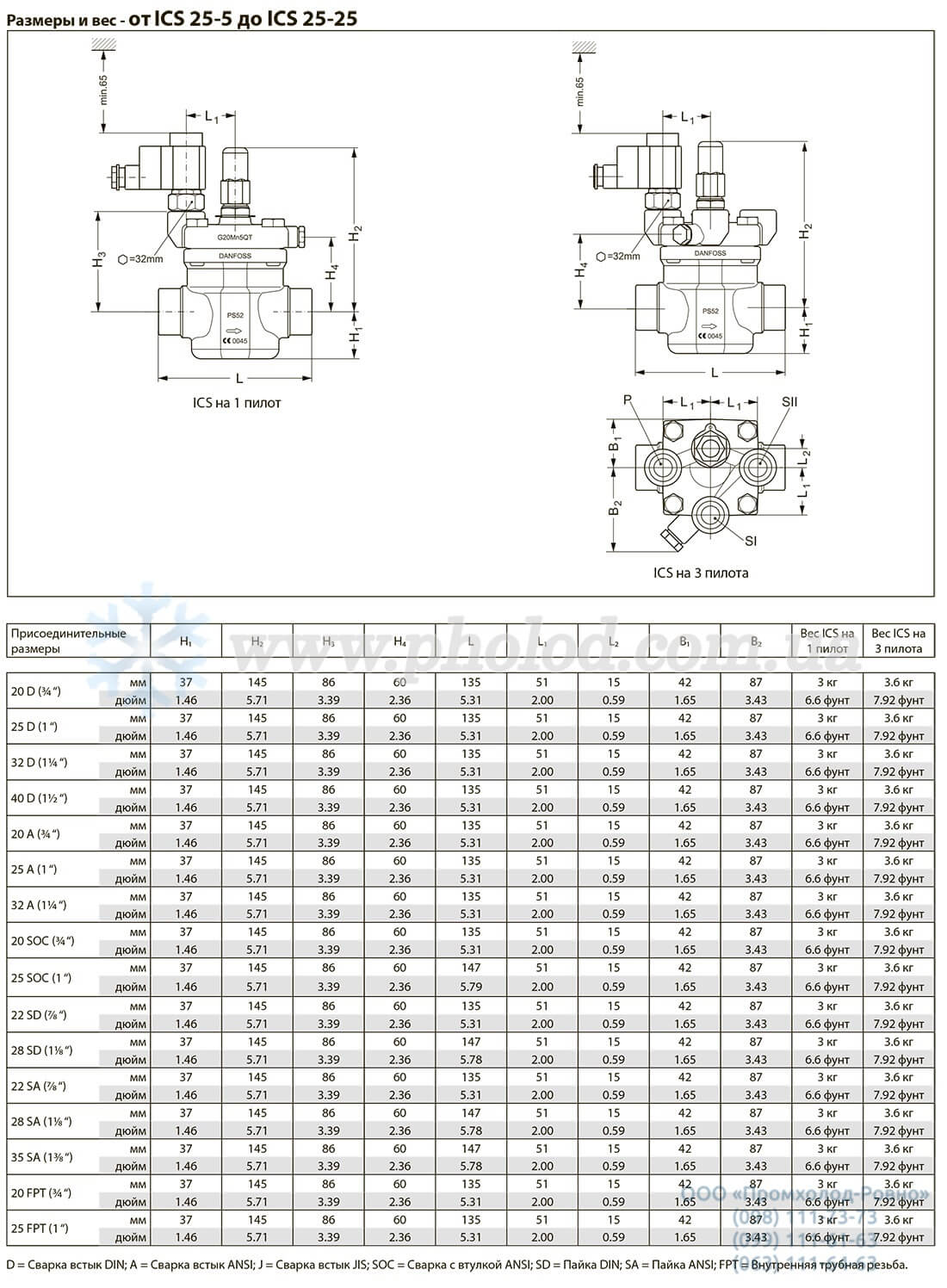 dimensions ICS 25-25