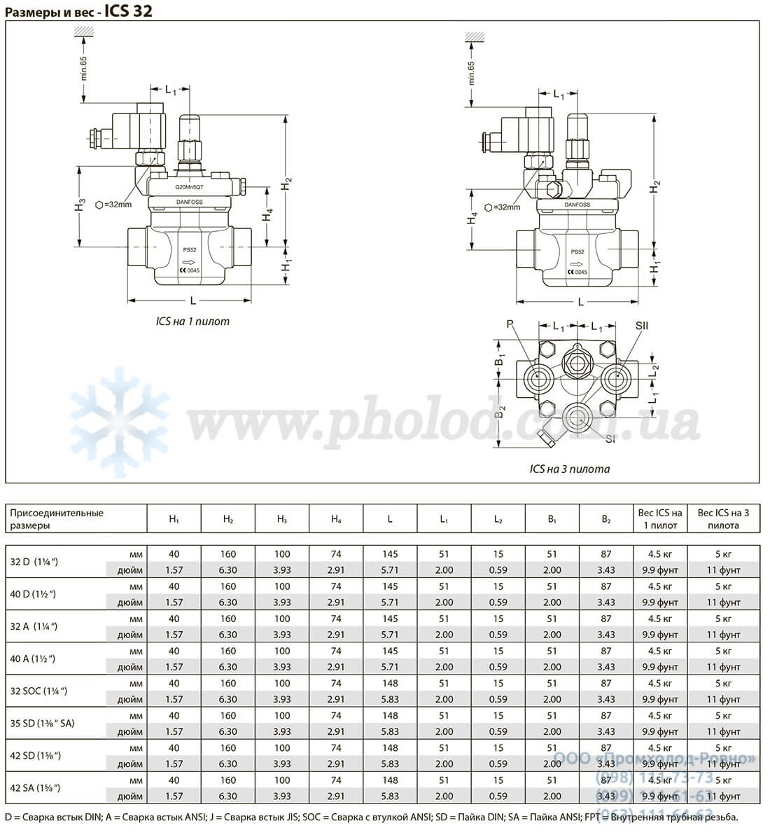 dimensions ICS 32