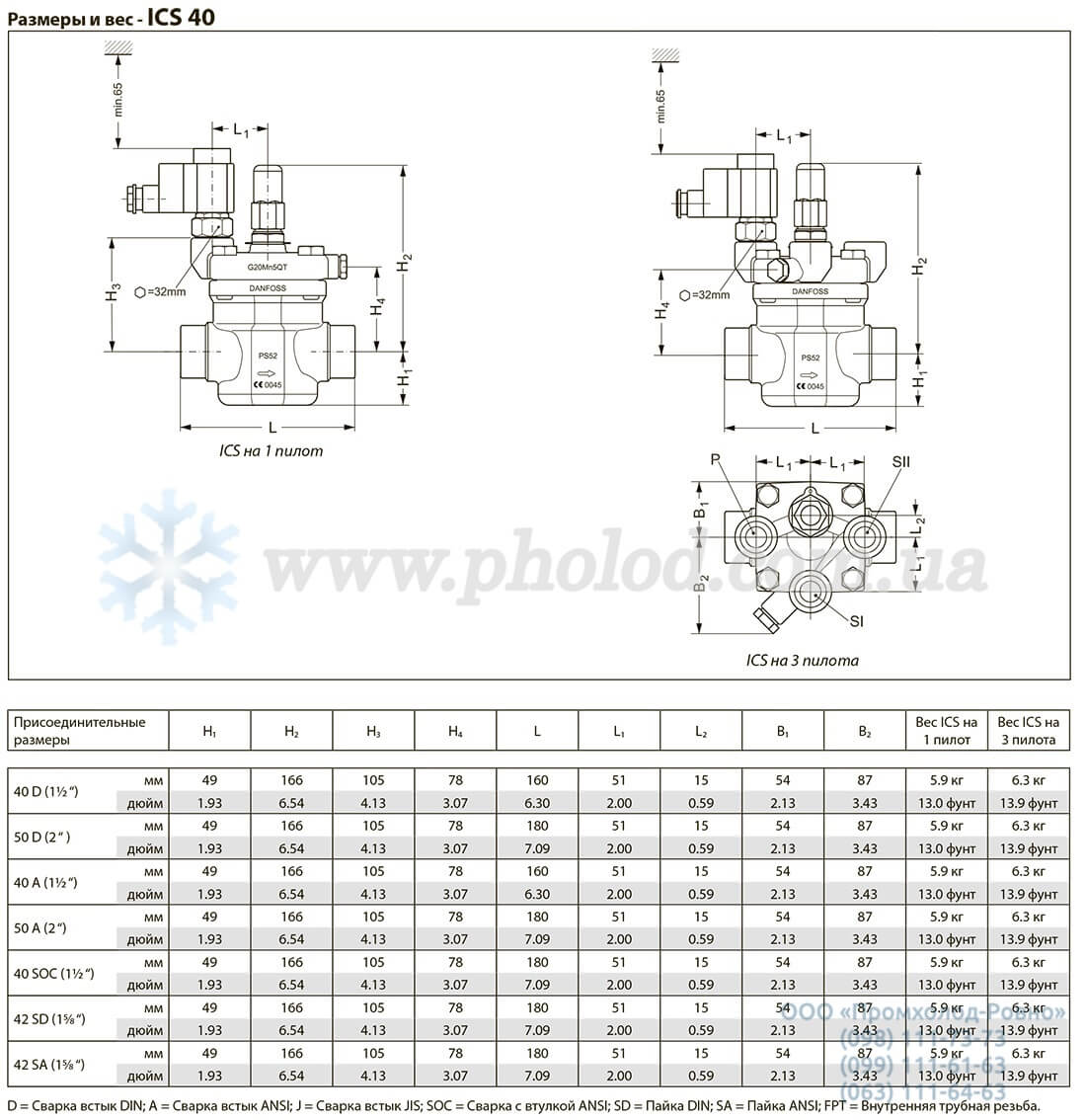 dimensions ICS 40